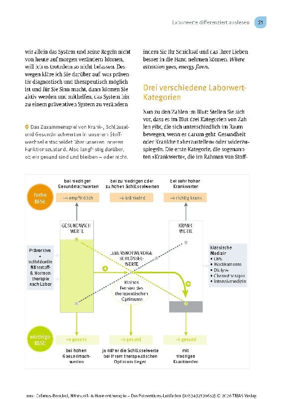 Produktbild: Nährstoff- & Hormontherapie - Der Präventions-Leitfaden