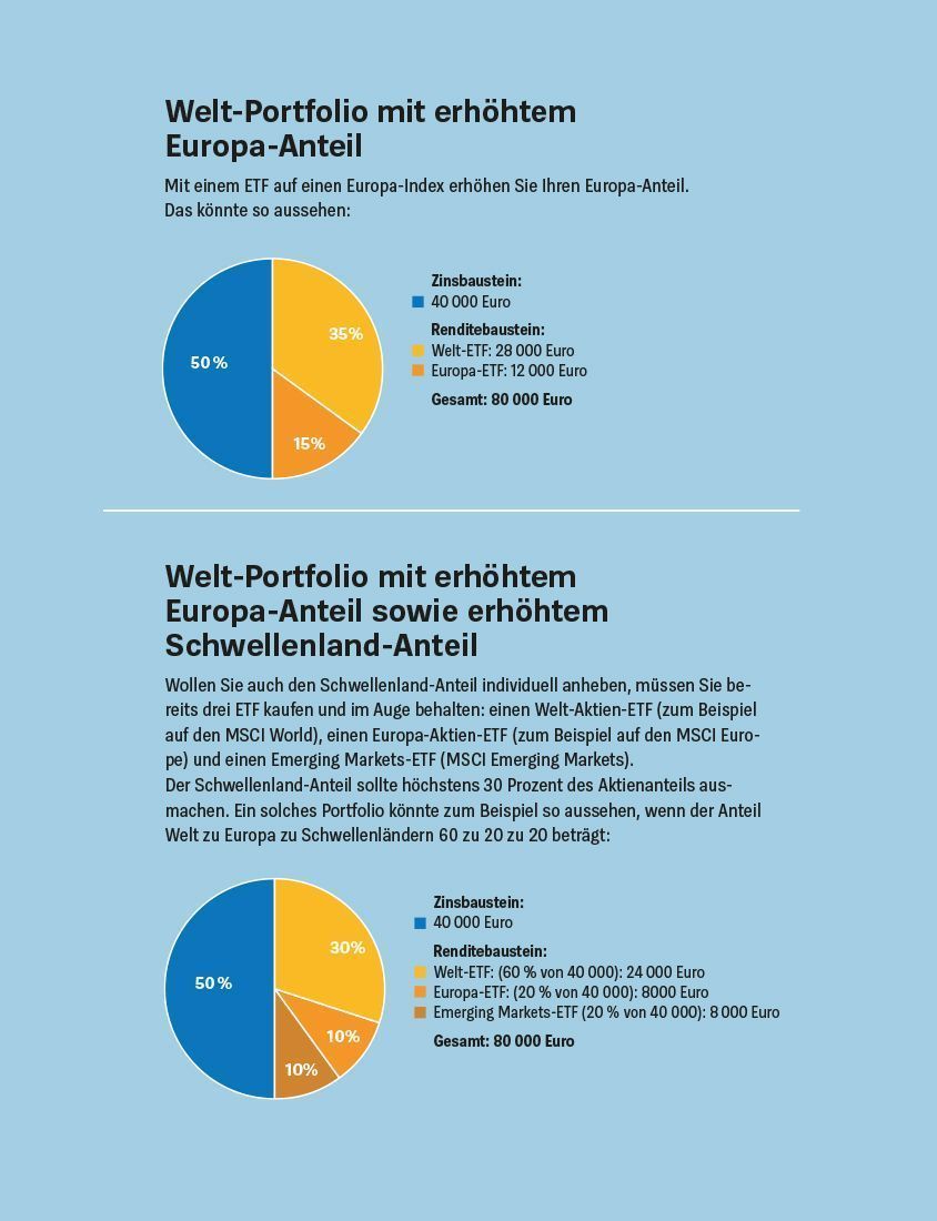 Produktbild: Geldanlage für Anfänger