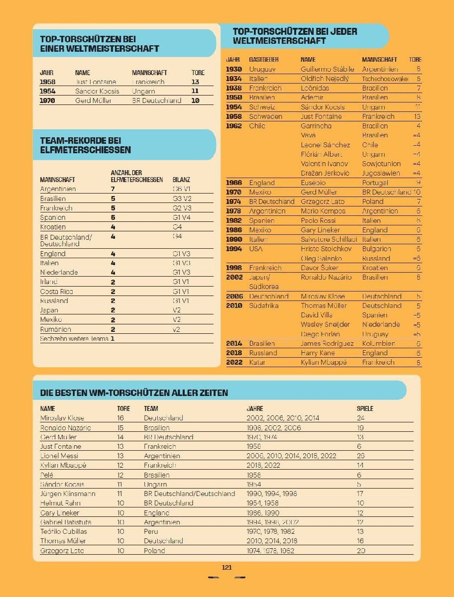 Produktbild: FIFA Fußball-Weltmeisterschaft 2026 - Das offizielle Buch