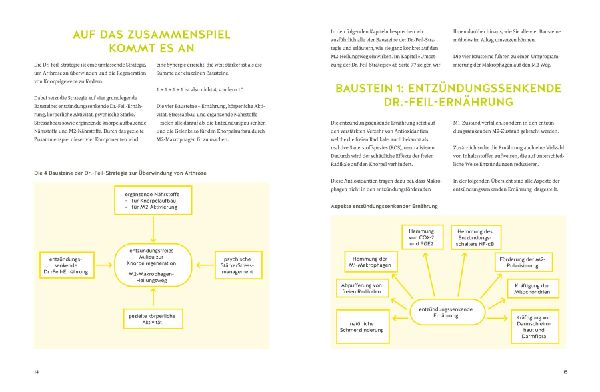 Produktbild: Arthrose endlich heilen