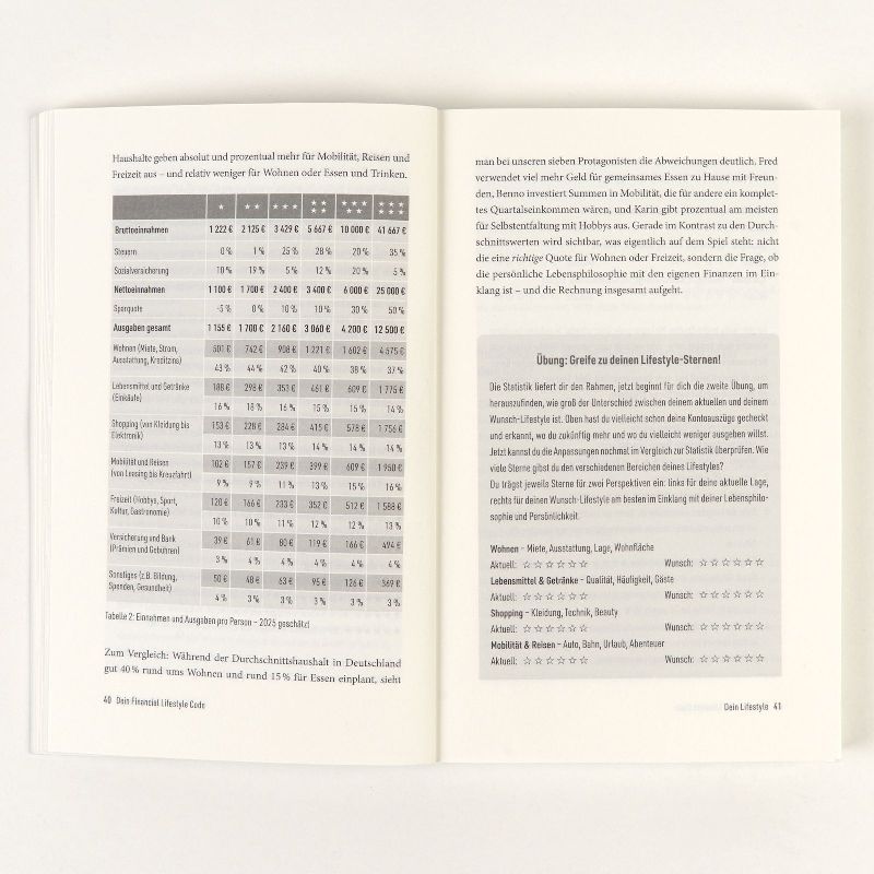 Produktbild: Dein Financial Lifestyle Code