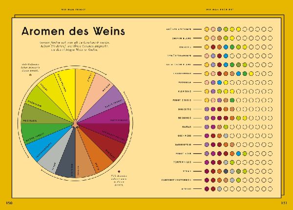 Produktbild: Einfach Wein