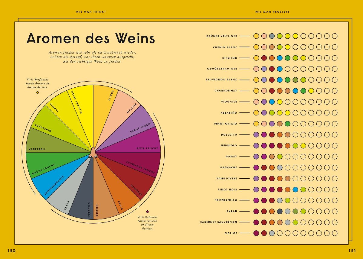 Produktbild: Einfach Wein