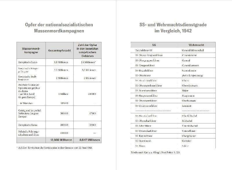 Produktbild: Das Reich der Vernichtung