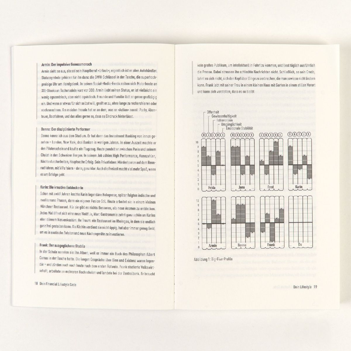 Produktbild: Dein Financial Lifestyle Code