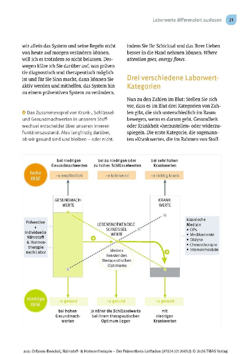 Produktbild: Nährstoff- & Hormontherapie - Der Präventions-Leitfaden
