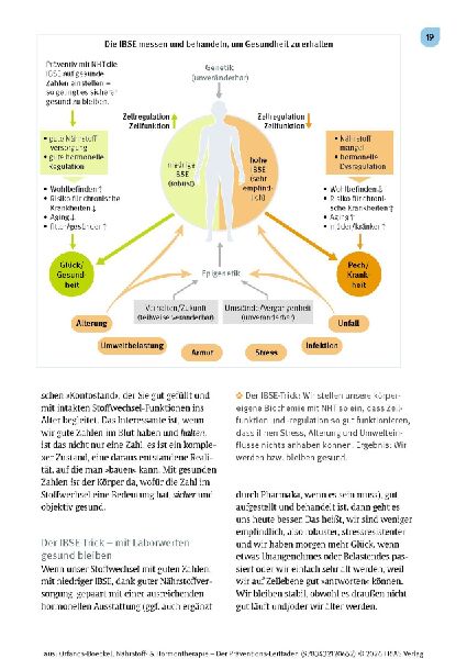 Produktbild: Nährstoff- & Hormontherapie - Der Präventions-Leitfaden