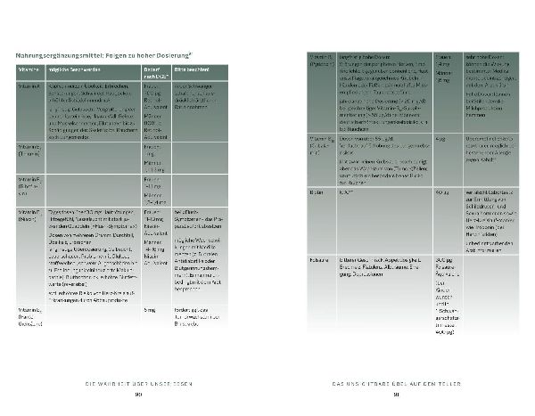 Produktbild: Das Psyche-Darm-Paradox