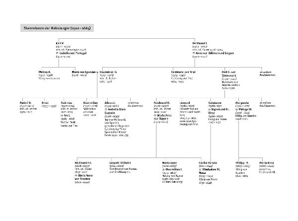 Produktbild: Der Dreißigjährige Krieg