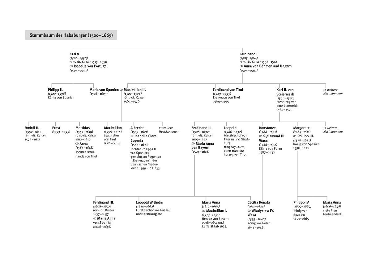 Produktbild: Der Dreißigjährige Krieg