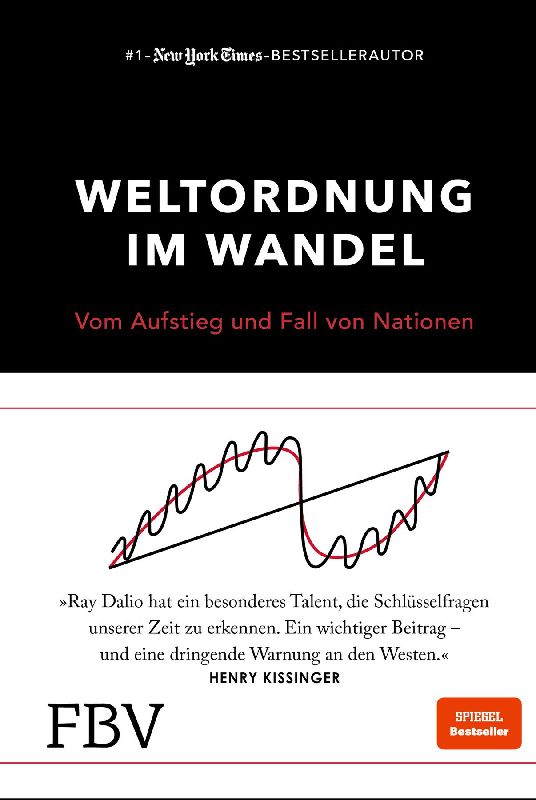 Produktbild: Weltordnung im Wandel
