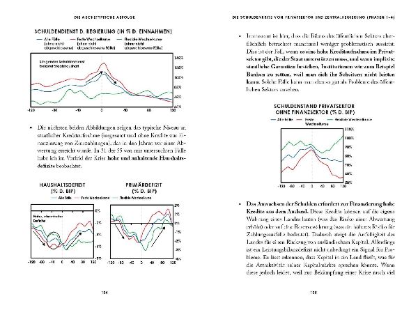 Produktbild: Wie Staaten bankrott gehen