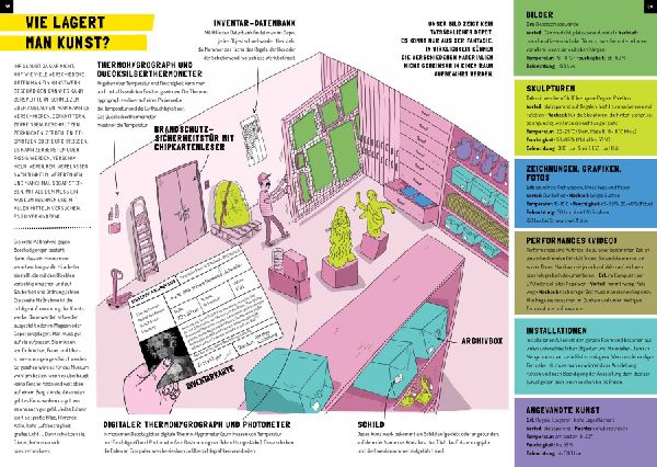 Produktbild: Wie kommt die Kunst ins Museum?