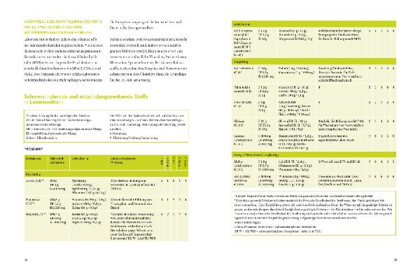 Produktbild: Arthrose endlich heilen
