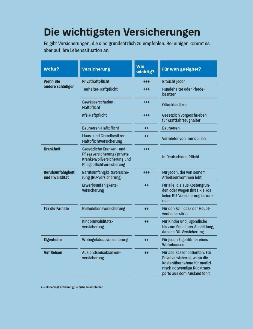 Produktbild: Geldanlage für Anfänger