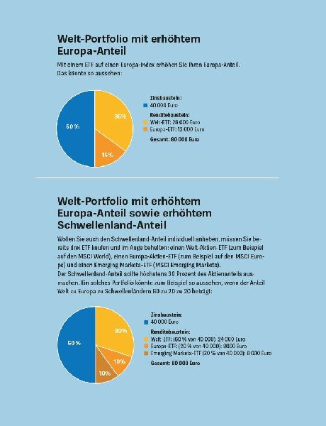 Produktbild: Geldanlage für Anfänger