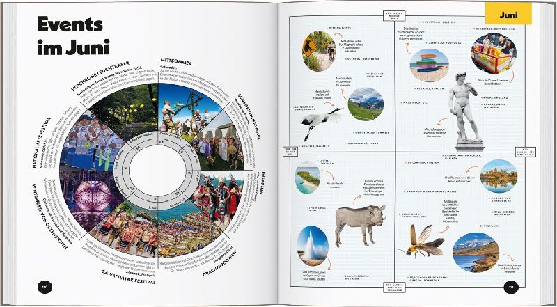 Produktbild: LONELY PLANET Bildband Wann am besten wohin mit Kids