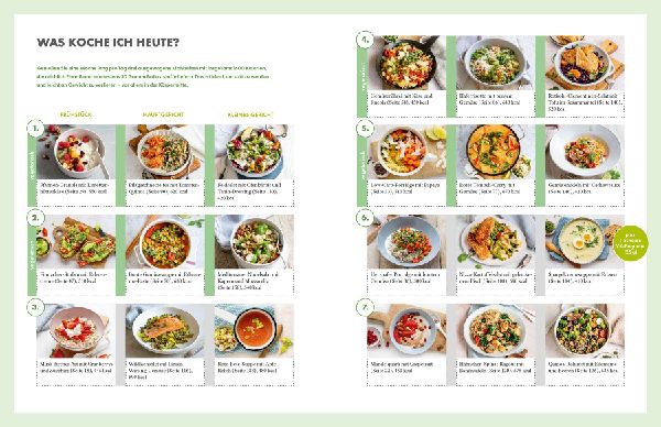 Produktbild: Die Ernährungs-Docs - Unsere 100 besten Anti-Bauchfett-Rezepte