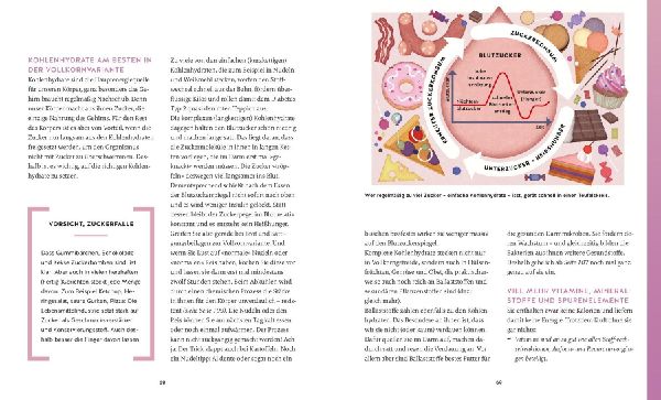 Produktbild: Meine Gesundheitsretter aus der Natur gegen Bauchfett