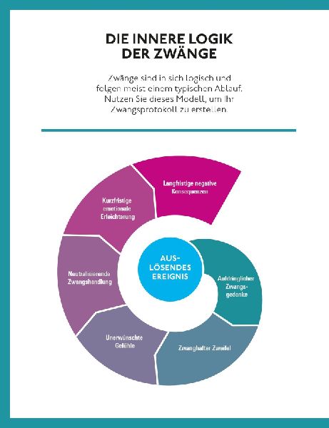Produktbild: Nimm den Zwängen die Macht