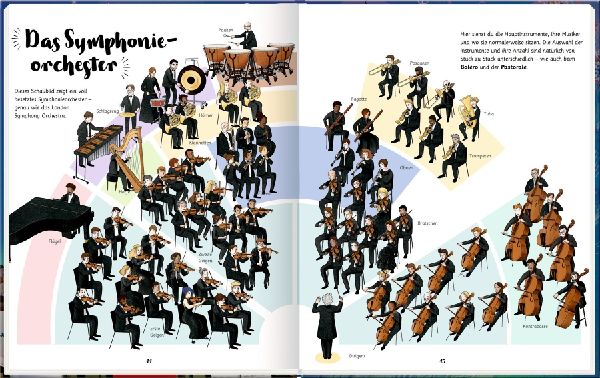 Produktbild: Das große Orchesterbuch
