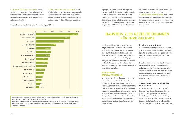 Produktbild: Arthrose endlich heilen