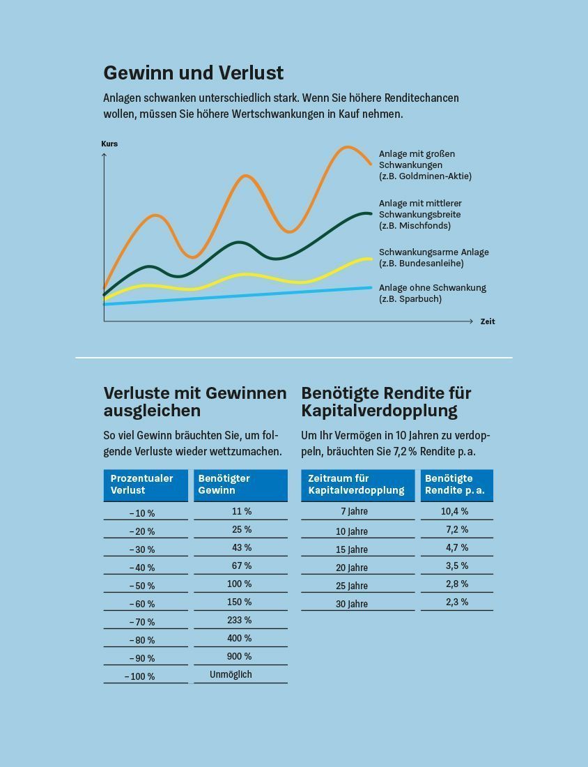 Produktbild: Geldanlage für Anfänger