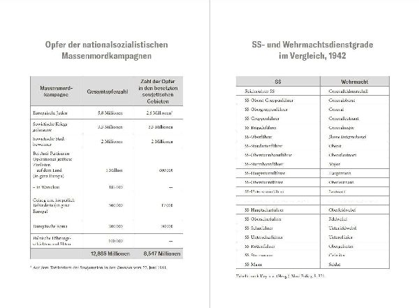 Produktbild: Das Reich der Vernichtung