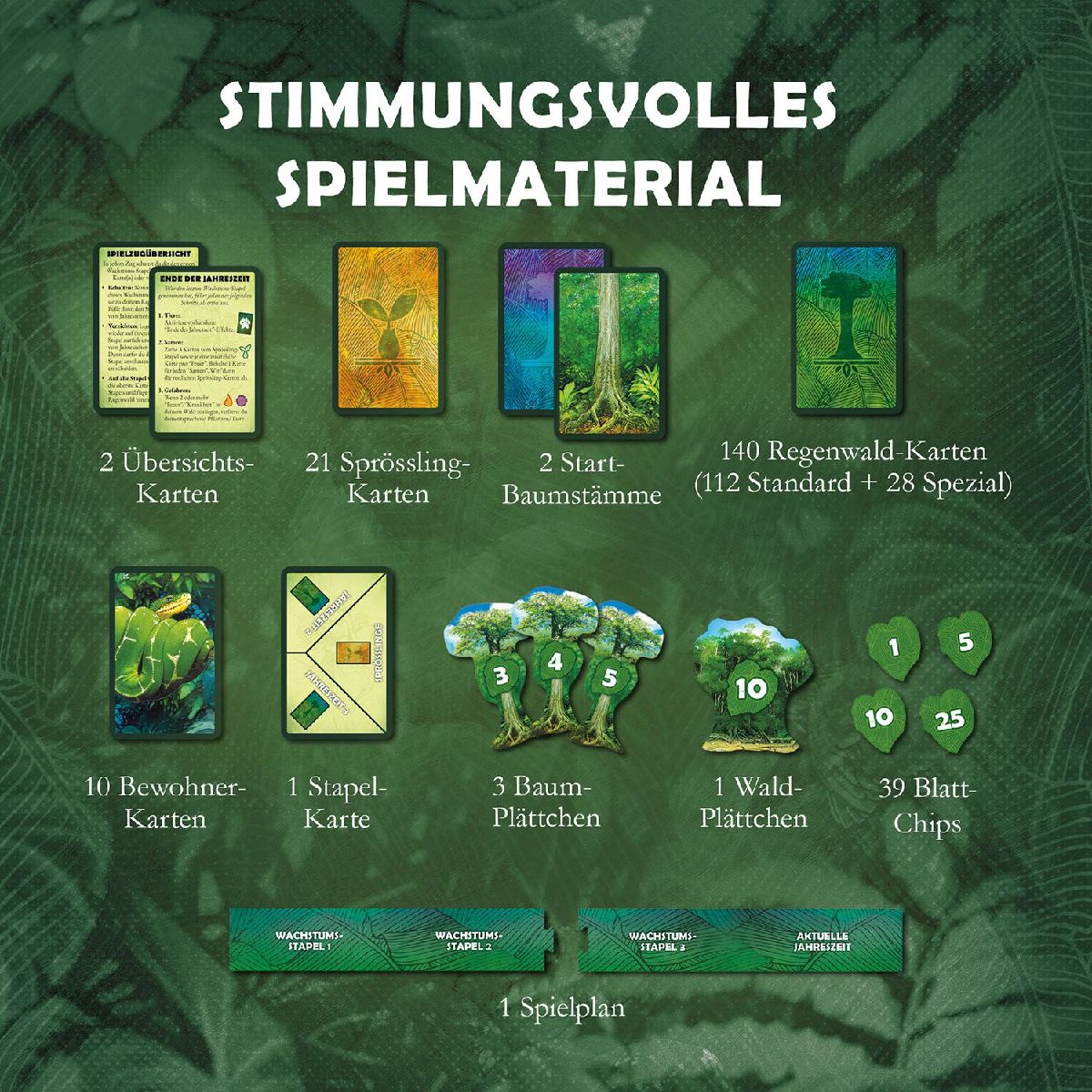 Produktbild: Baumkronen