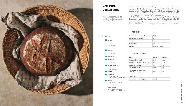 Produktbild: Das große Buch vom Sauerteig