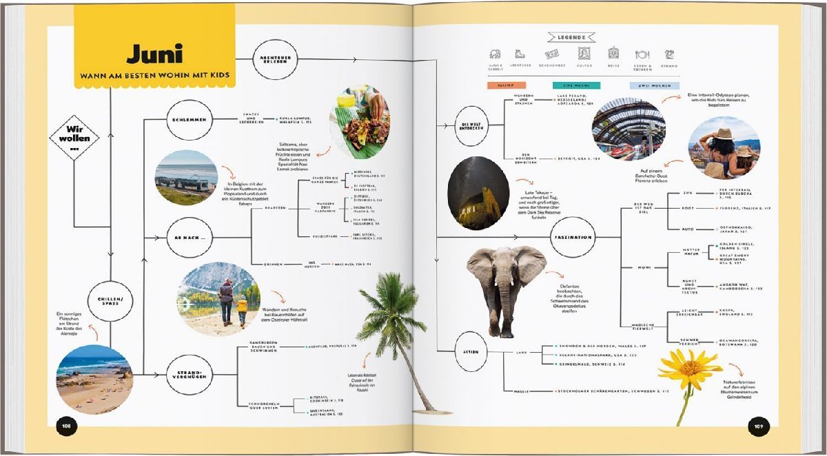 Produktbild: LONELY PLANET Bildband Wann am besten wohin mit Kids
