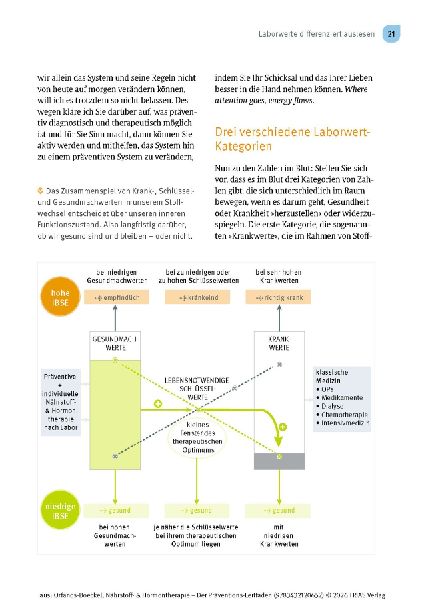 Produktbild: Nährstoff- & Hormontherapie - Der Präventions-Leitfaden