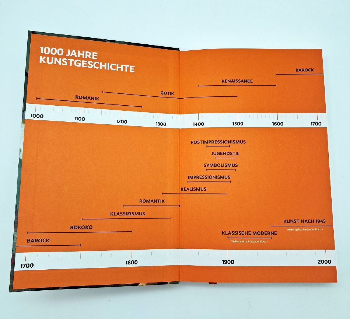 Produktbild: Punkt Punkt Komma Strich, fertig ist die Kunstgeschicht'