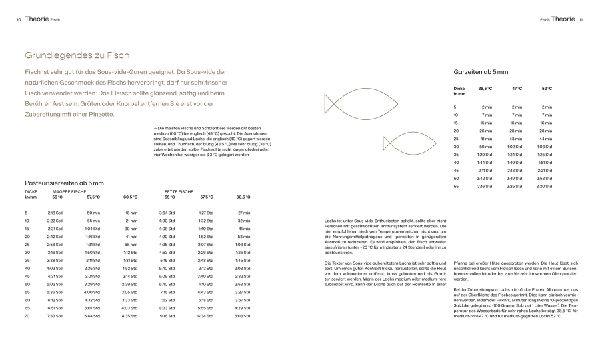 Produktbild: Sous vide