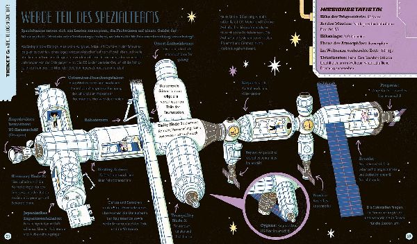 Produktbild: Dein Ticket ins Weltall