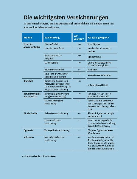 Produktbild: Geldanlage für Anfänger