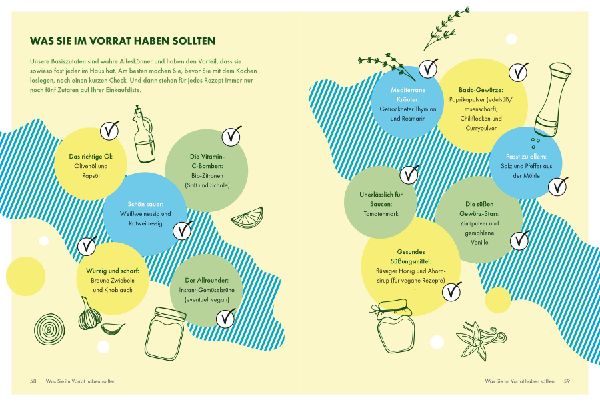 Produktbild: Die Ernährungs-Docs - So einfach geht gesund essen