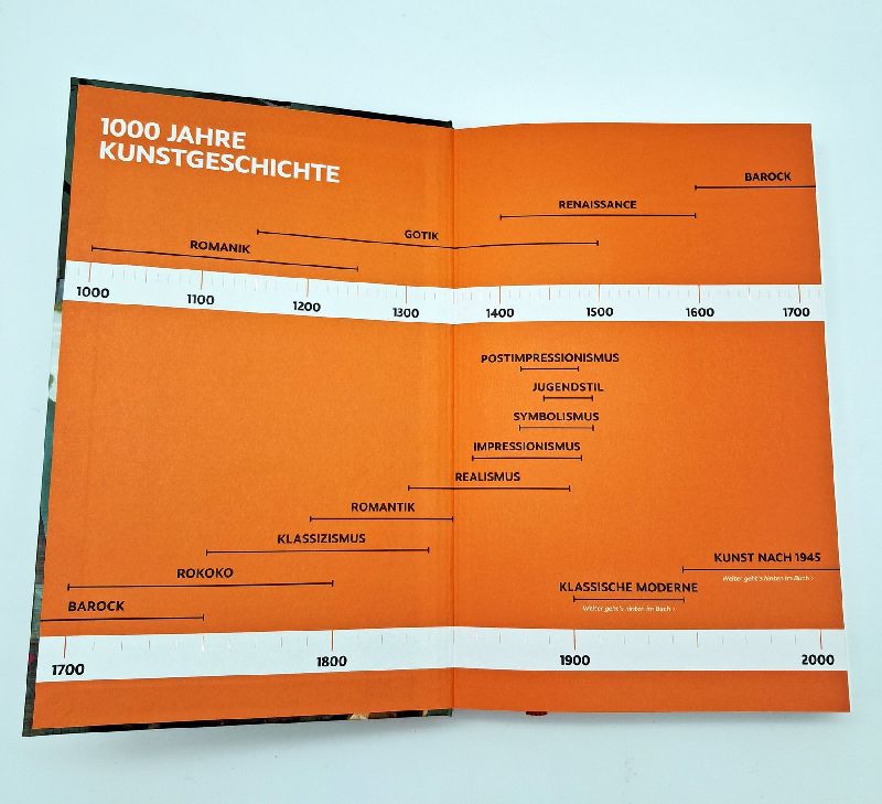 Produktbild: Punkt Punkt Komma Strich, fertig ist die Kunstgeschicht'