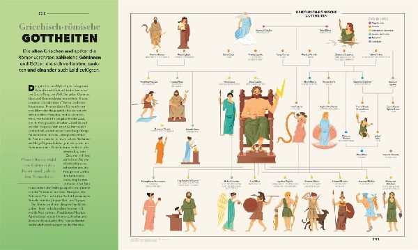 Produktbild: Universum des Wissens