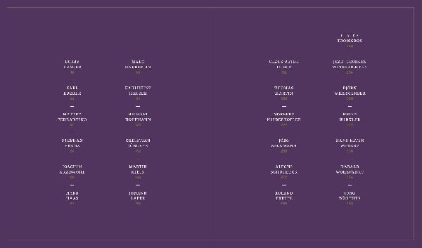 Produktbild: Eckart Witzigmann - Was bleibt