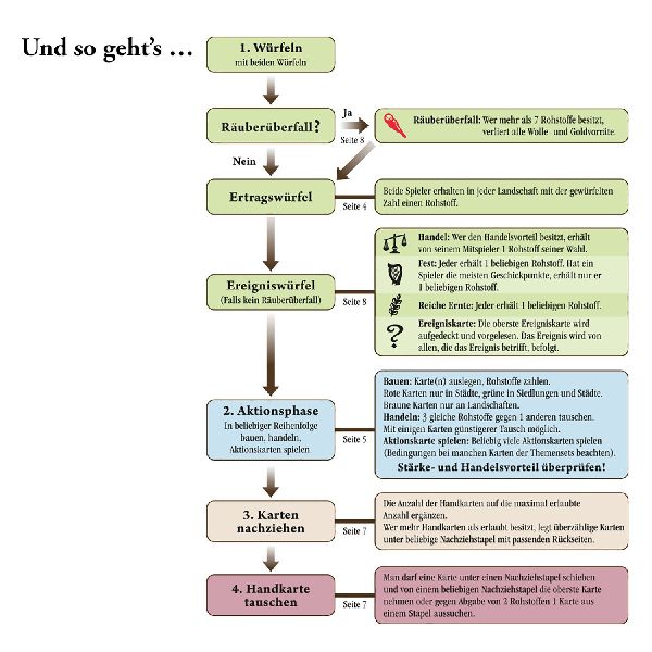Produktbild: Catan - Das Duell