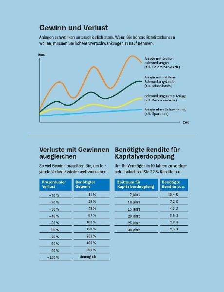 Produktbild: Geldanlage für Anfänger