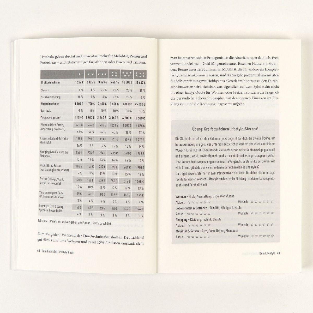 Produktbild: Dein Financial Lifestyle Code