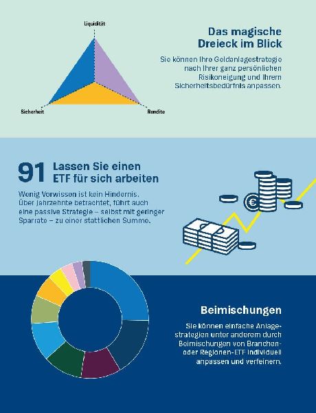 Produktbild: Geldanlage für Anfänger