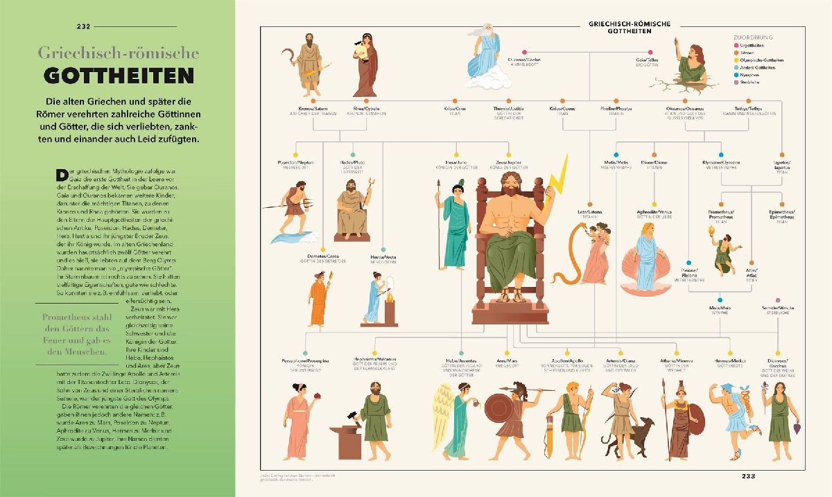 Produktbild: Universum des Wissens