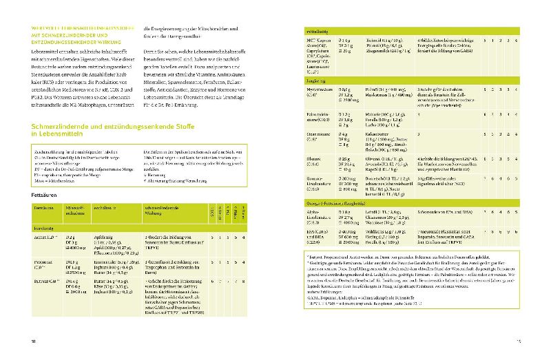 Produktbild: Arthrose endlich heilen