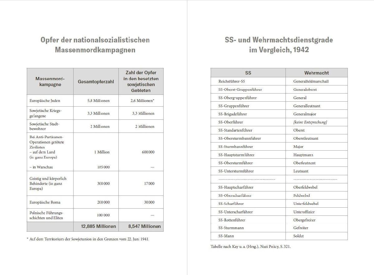 Produktbild: Das Reich der Vernichtung